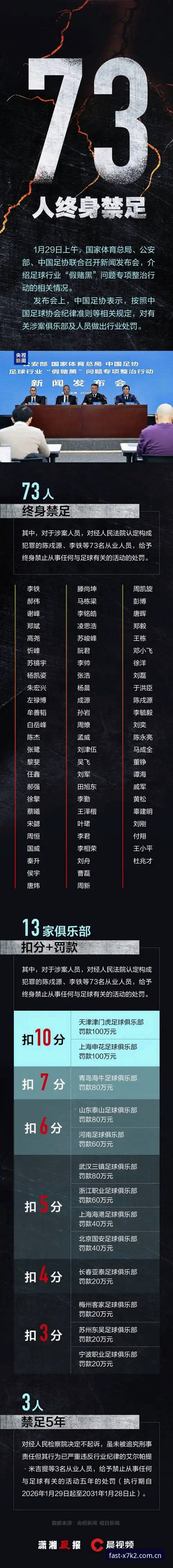MANBETX官方网站 中国足协第三批禁足名单解读教程:如何在MANBETX官方网站了解赛事公平生态
